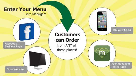 Menugem - How It Works