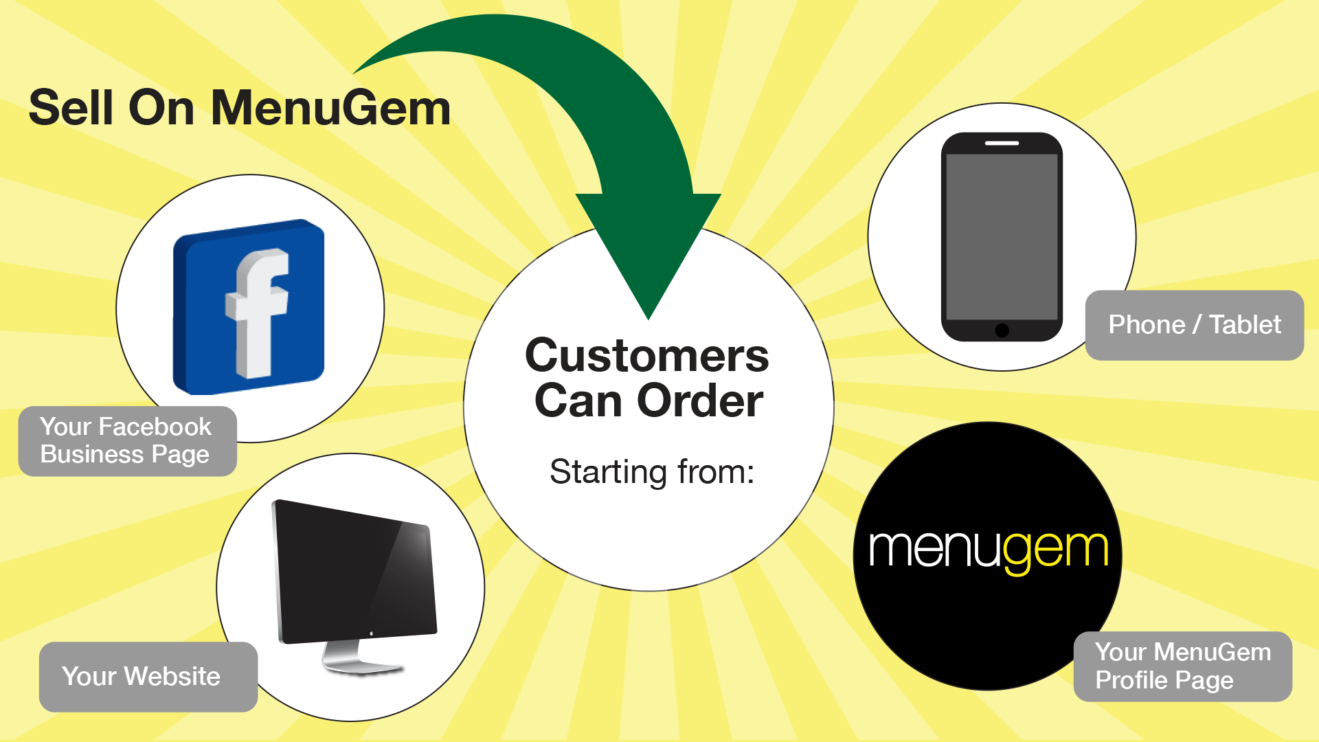 MenuGem® How It Works MenuGem® How It Works